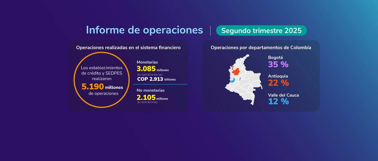imagen: Informe de operaciones - Segundo trimestre 2025