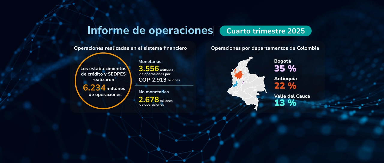 imagen: Informe de operaciones – Cuarto trimestre de 2025
