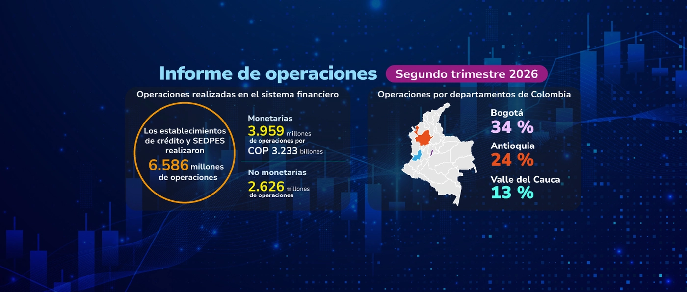 imagen: Informe de operaciones - Segundo trimestre de 2026