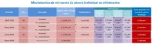 Extracto pensional AFP 4