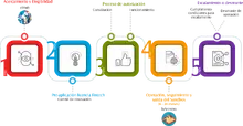 Licenciamiento FinTech Innovasfc - Pasos