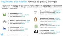 Seguimiento a las medidas: Periodos de gracia y prórrogas - Abril 15 de 2020