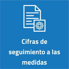 Menú Medidas Coyuntura por COVID-19 - Informes sobre avances de medidas