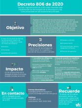 Decreto 806 de 2020 sobre uso TIC en las actuaciones judiciales
