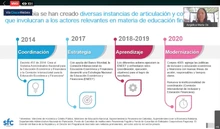 Semana Nacional de Educación Financiera 2020 - Noviembre 06 de 2020