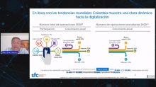 Foro ciberseguridad financiera - Impacto TIC - Mayo 06 de 2021