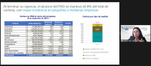 Debates Asobancaria  - Profundización del crédito empresarial en Colombia - Octubre 20 de 2021