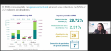 Debates Asobancaria  - Profundización del crédito empresarial en Colombia - Octubre 20 de 2021