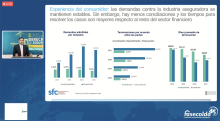 Congreso Internacional de Derecho de Seguros 2021 - Noviembre 24 de 2021