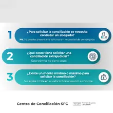 ¿Para solicitar la conciliación se necesita un abogado? No - ¿Qué costo tiene solicitar una conciliación extrajudicial? no tiene costo - ¿Existe un monto mínimo o máximo para solicitar la conciliación? No existe limite