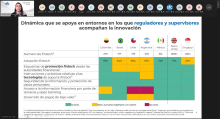 Webinars de Actualidad Asofiduciarias - Innovación y digitalización del sector financiero - Mayo 20 de 2022