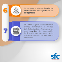 Conciliación extrajudicial en la SFC - Pasos 6:tu asistencia a la audiencia de conciliación extrajudicial es obligatoria - Paso 7: si tienes algún inconveniente debes informarlo al correo jurisdiccionales@superfinanciera.gov.co con 3 días de antelación