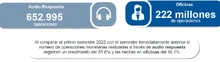 652995 operaciones de audio respuesta