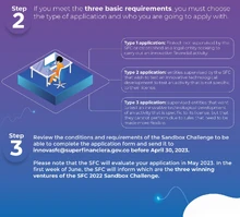 2.2 What do I need to do to participate in the SFC 2022 Sandbox Challenge?