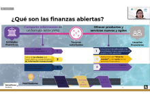 Conferencia sobre la estrategia de finanzas abiertas de la Superfinanciera - Julio 12 de 2023