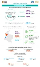 Informe de operaciones - Tercer trimestre de 2023
