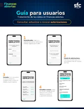 Cómo consultar, actualizar o revocar autorizaciones