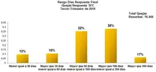 tercertrimestre2014
