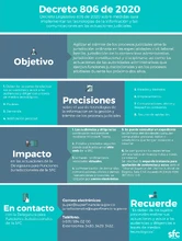 Aviso Decreto 806