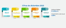 Sistema financiero colombiano en cifras - Diciembre 2023