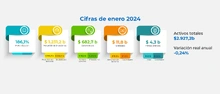 Sistema financiero colombiano en cifras - Enero 2024