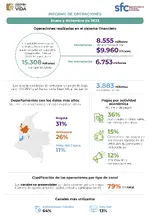 Transacciones por canal y puntos de atención en 2023