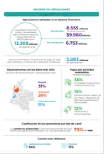 Resumen del informe de operaciones por canales y puntos de servicio