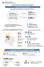 Informe de operaciones – tercer trimestre de 2024