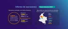 Informe de operaciones tercer trimestre 2024