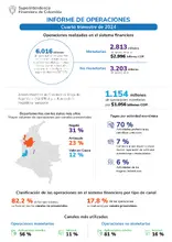 Informe de operaciones – Cuarto trimestre de 2024