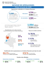 Informe de operaciones primer trimestre 2025