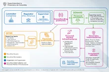 Securities market participants