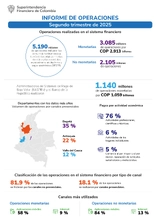Informe de operaciones – Segundo trimestre de 2025