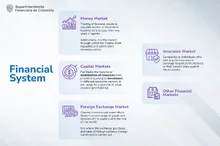 Financial System