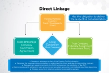 Direct Linkage