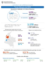 Informe de operaciones tercer trimestre 2025