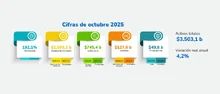 IASF octubre 2025