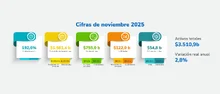 IASF noviembre 2025