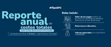 Reporte anual de costos totales