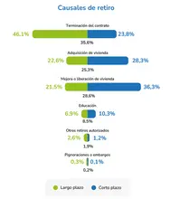 Recaudo de cesantías 2025 imagen 5