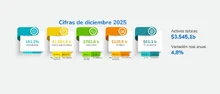 IASF Diciembre 2025