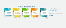 IASF enero 2026