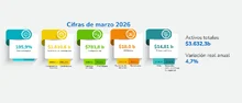 IASF marzo 2026