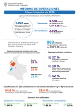 Informe de operaciones primer trimestre 2026
