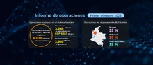 Home Informe de operaciones Primer trimestre 2026