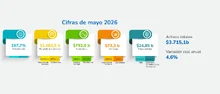 IASF mayo 2026
