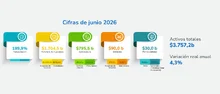 IASF junio 2026
