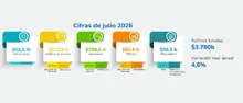 IASF julio 2026