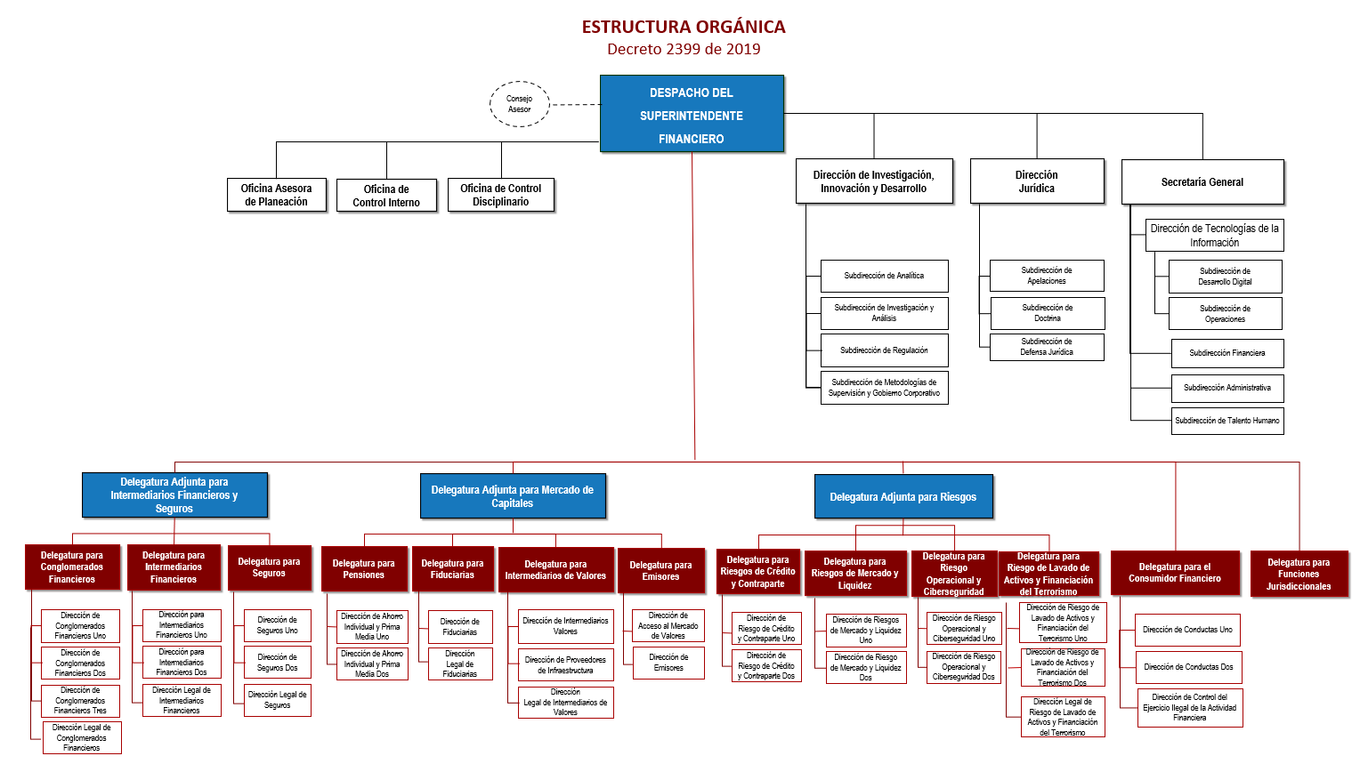 img organigrama