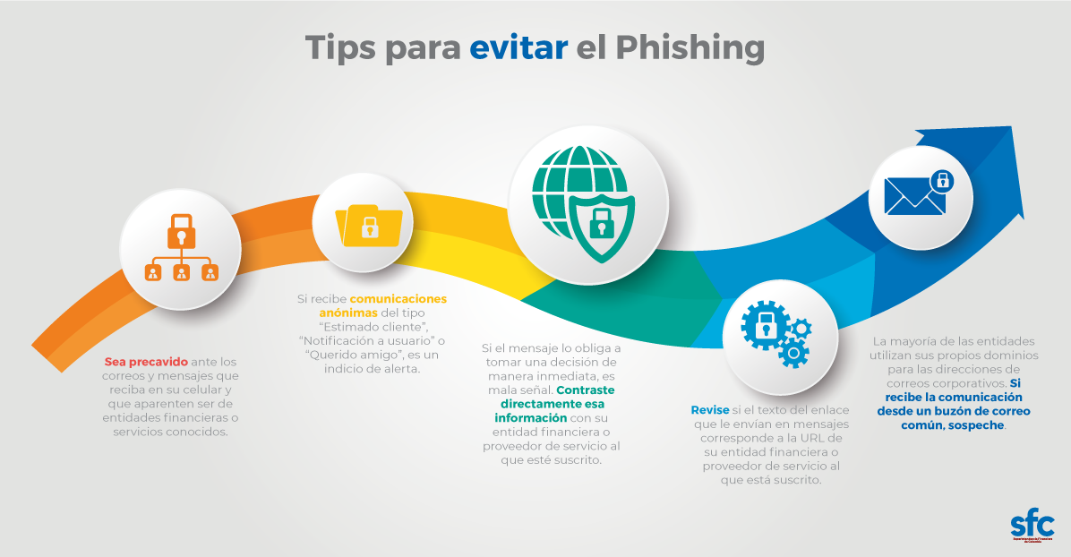 imgImg2 No se deje engañar proteja su información imgImg2 No se deje engañar proteja su información